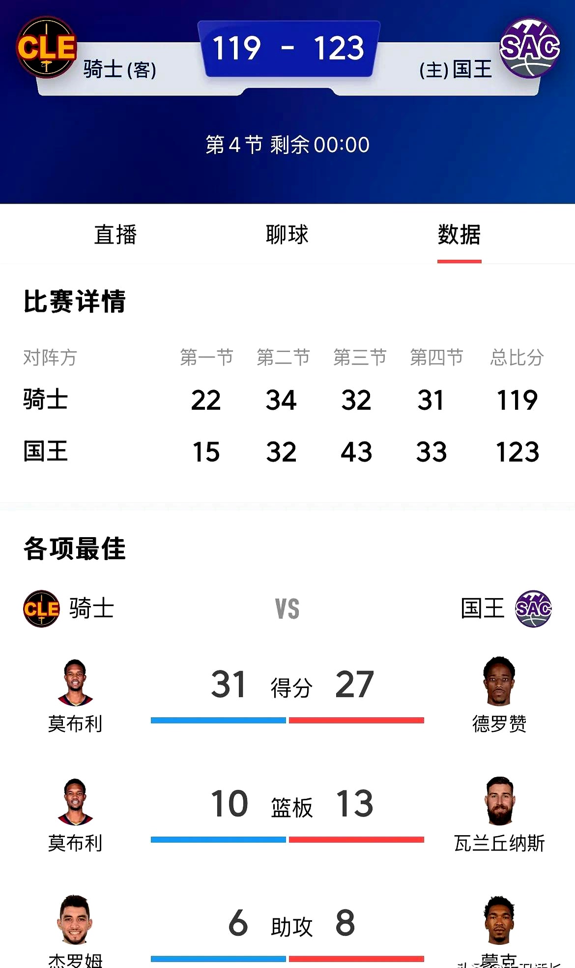 国王杯赛程吃紧；门兴格拉德巴赫今夜门线救险；媒体盛赞；细节决定成败(巴萨国王杯赛程)